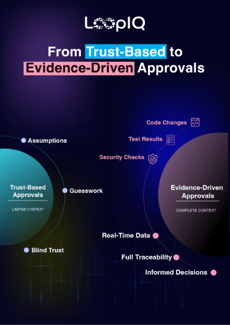 AI-powered software development lifecycle illustration