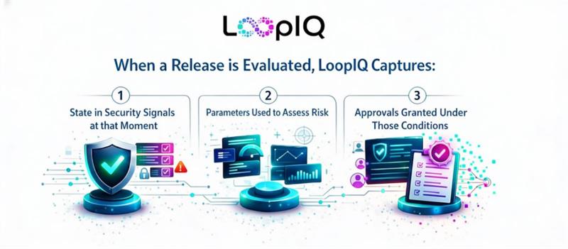 AI-powered software development lifecycle illustration